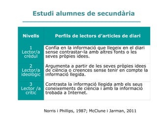 Perfils lectors
Nivells Perfils de lectors d’articles de diari
1
Lector/a
crèdul
Confia en la informació que llegeix en el diari
sense contrastar-la amb altres fonts o les
seves pròpies idees.
2
Lector/a
ideològic
Argumenta a partir de les seves pròpies idees
de ciència o creences sense tenir en compte la
informació llegida.
3
Lector /a
crític
Contrasta la informació llegida amb els seus
coneixements de ciència i amb la informació
trobada a Internet.
Norris i Phillips, 1987; McClune i Jarman, 2011
 