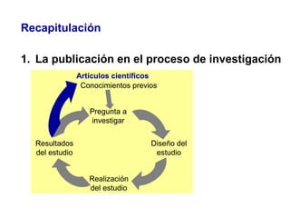 Recapitulación
1. La publicación en el proceso de investigación
Pregunta a
investigar
Diseño del
estudio
Realización
del e...