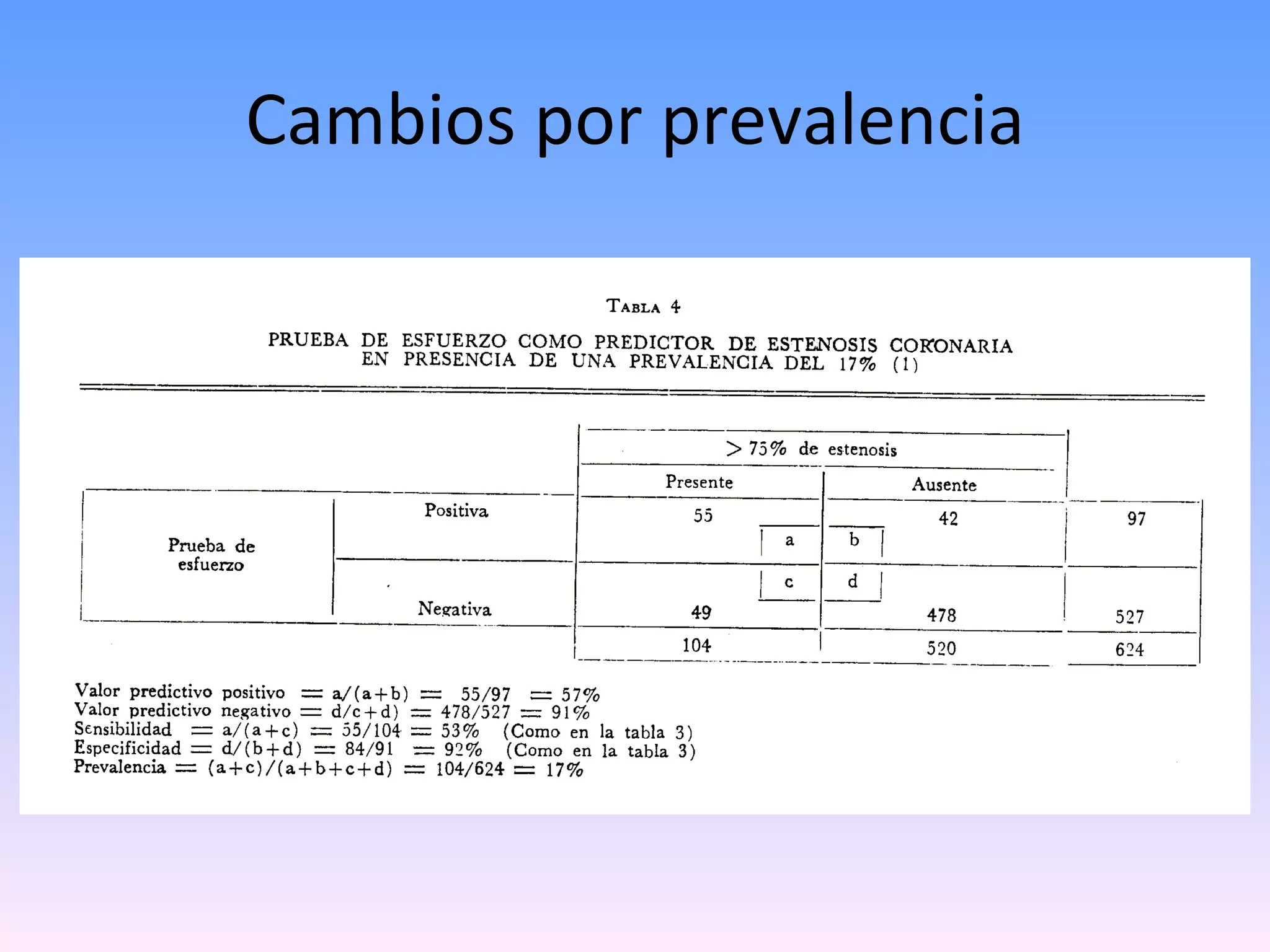 Cambios por prevalencia