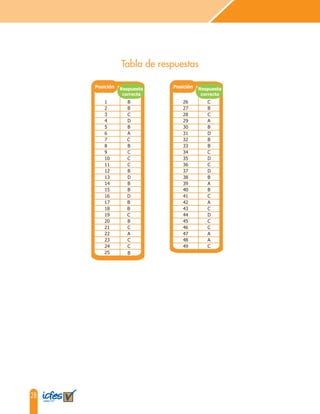 28
Tabla de respuestas
Respuesta
correcta
Posición Respuesta
correcta
Posición
1 B
2 B
3 C
4 D
5 B
6 A
7 C
8 B
9 C
10 C
11 C
12 B
13 D
14 B
15 B
16 D
17 B
18 B
19 C
20 B
21 C
22 A
23 C
24 C
25 B
26 C
27 B
28 C
29 A
30 B
31 D
32 B
33 B
34 C
35 D
36 C
37 D
38 B
39 A
40 B
41 C
42 A
43 C
44 D
45 C
46 C
47 A
48 A
49 C
 