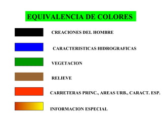 EQUIVALENCIA DE COLORES
CREACIONES DEL HOMBRE
CARACTERISTICAS HIDROGRAFICAS
VEGETACION
RELIEVE
CARRETERAS PRINC., AREAS URB., CARACT. ESP.
INFORMACION ESPECIAL
 