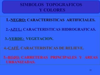 22
1.-NEGRO: CARACTERISTICAS ARTIFICIALES.
2.-AZUL: CARACTERISTICAS HIDROGRAFICAS.
3.-VERDE: VEGETACION.
4.-CAFÉ. CARACTERISTICAS DE RELIEVE.
5.-ROJO: CARRETERAS PRINCIPALES Y AREAS
URBANIZADAS.
SIMBOLOS TOPOGRAFICOS
Y COLORES
 