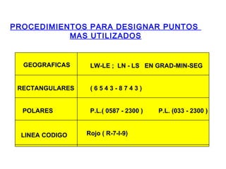 GEOGRAFICAS LW-LE ; LN - LS EN GRAD-MIN-SEG
RECTANGULARES ( 6 5 4 3 - 8 7 4 3 )
POLARES P.L.( 0587 - 2300 ) P.L. (033 - 2300 )
LINEA CODIGO Rojo ( R-7-I-9)
PROCEDIMIENTOS PARA DESIGNAR PUNTOS
MAS UTILIZADOS
 