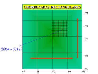 87 88 89 90 91
69
68
67
66
65
(8964 - 6747)
COORDENADAS RECTANGULARES
 
