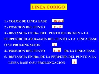 LINEA CODIGO
1.- COLOR DE LINEA BASE ROJO
2.- POSICION DEL PUNTO F - R
3.- DISTANCIA EN Hm. DEL PUNTO DE ORIGEN A LA
PERPENDICULAR BAJADA DEL PUNTO A LA LINEA BASE
O SU PROLONGACION 4
4.- POSICION DEL PUNTO I - D DE LA LINEA BASE
5.- DISTANCIA EN Hm. DE LA PERPEND. DEL PUNTO A LA
LINEA BASE O SU PROLONGACION 3
 