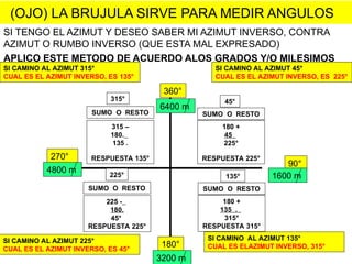 Grados Azimut LECTURA DE CARTAS APRENDIENDO DE MANERA SENCILLA | PPT