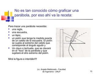 No es tan conocido cómo graficar una 
parábola, por eso ahí va la receta: 
Para trazar una parábola necesitás: 
 una regla, 
 una escuadra, 
 un lápiz, 
 un piolín que tenga la medida exacta 
de un cateto de la escuadra. El piolín 
se sujeta al extremo del cateto que 
corresponde al ángulo agudo y 
 Un clavo o tachuela, que se clavará 
en el “foco” de la parábola y que 
sujetará el otro extremo del piolín. 
Lic. Angela Maldonado - Facultad 
de Ingeniería - UNLP 13 
Mirá la figura e intentálo!!!! 
 