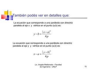 También podés ver en detalles que: 
La ecuación que corresponde a una parábola con directriz 
paralela al eje x y vértice en el punto (a,b) es: 
( ) 
4 
2 
p 
y - b = x - a 
La ecuación que corresponde a una parábola con directriz 
paralela al eje y y vértice en el punto (a,b) es: 
( ) 
4 
2 
p 
x - a = y -b 
Lic. Angela Maldonado - Facultad 
de Ingeniería - UNLP 15 
 