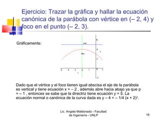 Ejercicio: Trazar la gráfica y hallar la ecuación 
canónica de la parábola con vértice en (– 2, 4) y 
foco en el punto (– 2, 3). 
Lic. Angela Maldonado - Facultad 
de Ingeniería - UNLP 16 
Gráficamente: 
Dado que el vértice y el foco tienen igual abscisa el eje de la parábola 
es vertical y tiene ecuación x = – 2 , además abre hacia abajo ya que p 
= – 1 , entonces se sabe que la directriz tiene ecuación y = 5. La 
ecuación normal o canónica de la curva dada es y – 4 = – 1/4 (x + 2)2. 
 