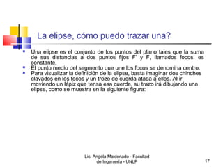 La elipse, cómo puedo trazar una? 
 Una elipse es el conjunto de los puntos del plano tales que la suma 
de sus distancias a dos puntos fijos F’ y F, llamados focos, es 
constante. 
 El punto medio del segmento que une los focos se denomina centro. 
 Para visualizar la definición de la elipse, basta imaginar dos chinches 
clavados en los focos y un trozo de cuerda atada a ellos. Al ir 
moviendo un lápiz que tensa esa cuerda, su trazo irá dibujando una 
elipse, como se muestra en la siguiente figura: 
Lic. Angela Maldonado - Facultad 
de Ingeniería - UNLP 17 
 