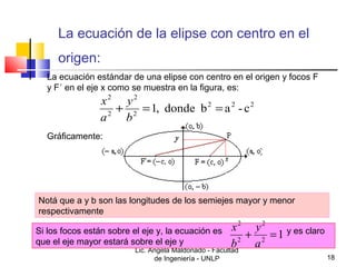 La ecuación de la elipse con centro en el 
origen: 
La ecuación estándar de una elipse con centro en el origen y focos F 
y F´ en el eje x como se muestra en la figura, es: 
2 
2 
+ = = 
Notá que a y b son las longitudes de los semiejes mayor y menor 
respectivamente 
2 
+ = 
x 
Lic. Angela Maldonado - Facultad 
2 
y 
de Ingeniería - UNLP 18 
x 
Gráficamente: 
1, donde b2 a2 - c2 
2 
2 
y 
b 
a 
Si los focos están sobre el eje y, la ecuación es 1 y es claro 
que el eje mayor estará sobre el eje y 2 
2 
a 
b 
 