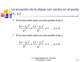 La ecuación de la elipse con centro en el punto 
(x0, y0): 
 Si los focos están sobre una recta paralela al eje X 
(x - x ) + ( - ) =1 , > 
a b 
y y 
b 
 Si los focos están sobre una recta paralela al eje y 
(x - x ) + ( y - y 
) = 1 , > 
Lic. Angela Maldonado - Facultad 
de Ingeniería - UNLP 19 
a 
2 
2 
0 
2 
2 
0 
a b 
a 
b 
2 
2 
0 
2 
2 
0 
 