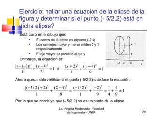 Ejercicio: hallar una ecuación de la elipse de la 
figura y determinar si el punto (- 5/2,2) está en 
dicha elipse? 
Está claro en el dibujo que: 
 El centro de la elipse es el punto (-2,4) 
 Los semiejes mayor y menor miden 3 y 1 
( 4) 
( 2) 
2 2 2 2 
- + + - = - + ( - 2) 
= + ¹ 
9 
( 1/ 2) 
1 
(2 4) 
9 
Lic. Angela Maldonado - Facultad 
1 
4 
9 
1 
4 
de Ingeniería - UNLP 20 
respectivamente 
 El eje mayor es paralelo al eje y 
Entonces, la ecuación es: 
1 
( 4) 
3 
( ( 2)) 
1 
2 
2 
2 
2 
x - - + y - = ó 
1 
9 
1 
2 2 
x + + y - = 
Ahora queda sólo verificar si el punto (-5/2,2) satisface la ecuación: 
(( 5 / 2) 2) 
1 
Por lo que se concluye que (- 5/2,2) no es un punto de la elipse. 
 
