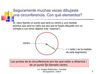 Seguramente muchas veces dibujaste 
una circunferencia. Con qué elementos? 
Sí, claro fijando un punto que será su centro y una medida 
positiva que será su radio (ya sea que la hayas dibujado con un 
compás o con otros objetos más “caseros”) 
r = radio ( es la medida 
de este segmento) 
Lic. Angela Maldonado - Facultad 
de Ingeniería - UNLP 3 
centro 
Los puntos de la circunferencia son los que están a distancia r 
de un punto fijo llamado centro. 
 