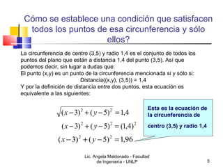 Cómo se establece una condición que satisfacen 
todos los puntos de esa circunferencia y sólo 
ellos? 
La circunferencia de centro (3,5) y radio 1,4 es el conjunto de todos los 
puntos del plano que están a distancia 1,4 del punto (3,5). Así que 
podemos decir, sin lugar a dudas que: 
El punto (x,y) es un punto de la circunferencia mencionada si y sólo si: 
Distancia((x,y), (3,5)) = 1,4 
Y por la definición de distancia entre dos puntos, esta ecuación es 
equivalente a las siguientes: 
(x - 3)2 + ( y - 5)2 =1,4 
(x - 3)2 + ( y - 5)2 = (1,4)2 
(x -3)2 +( y -5)2 =1,96 
Esta es la ecuación de 
la circunferencia de 
centro (3,5) y radio 1,4 
Lic. Angela Maldonado - Facultad 
de Ingeniería - UNLP 5 
 