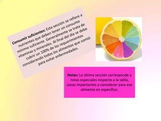 Notas: La última sección corresponde a
notas especiales respecto a la tabla,
cosas importantes a considerar para ese
alimento en específico.
 