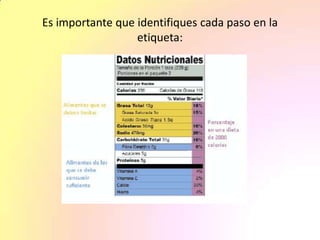 Es importante que identifiques cada paso en la
etiqueta:
 