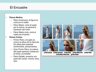 El Encuadre

•   Planos Medios:
     – Plano Americano, la figura se
        corta por la rodilla.
     – Plano Medio, corta al sujeto
        por la cintura, se aprecia la
        expresión del rostro.
     – Plano Medio corto, corta al
        sujeto por el pecho.
•   Planos Cortos:
     – Primer Plano, el sujeto se
        corta a la altura de la clavícula.
        Se utiliza para expresar
        sentimientos, pensamientos.
     – Gran Primer Plano, la cabeza
        del sujeto aparece cortada por
        la frente y la barbilla.
     – Plano Detalle, presenta una
        parte del cuerpo: manos, boca,
        ojos.
 