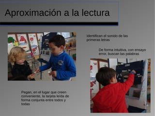 Aproximación a la lectura
Identifican el sonido de las
primeras letras
De forma intuitiva, con ensayo
error, buscan las palabras
Pegan, en el lugar que creen
conveniente, la tarjeta leída de
forma conjunta entre todos y
todas
 