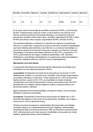 Basófilos Eosinófilos Mielocitos Juveniles Baciliformes Segmentados Linfocitos Monocitos 
0-1 
2-4 
0 
0-1 
1-5 
50-68 
21-35 
4-8 
En el recién nacido el porcentaje de neutrófilos oscila entre 45-85% y el de linfocitos 
20-25%. Posteriormente y hasta los 8 años o más se asiste a una inversión de la 
fórmula, estando los linfocitos francamente elevados y con predominio sobre los 
granulocitos neutrófilos (niños hasta 5 años: neutrófilos segmentados 30-40%; 5 años 
40-50% para ambos, niños mayores, segmentados 50-60%, linfocitos 20-35%). 
Se considera justificado su solicitud en: a) admisión de urgencia; b) sospecha de 
infección; c) cuadro febril, d) aparición de nuevos síntomas en el enfermo hospitalizado 
que fuesen debidos potencialmente a una infección o a un proceso hematológico; e) 
ausencia de cambios en la evolución clínica de un paciente con infección o proceso 
hematológico; f) recuentos leucocitarios inferiores a 4.000 x109/l o superiores a 11.0 
x109/l, g) administración de drogas o citotóxicos (antitiroídeos, CAF, penicilina, 
fenilbutazona, quimioterapia antineoplásica); h) sospecha de cuadros hematológicos, 
conectivitis, neoplasia sistémica, infección crónica e hiperesplenismo. 
Alteraciones en la serie blanca 
A continuación describiremos brevemente algunas alteraciones encontradas en la 
serie blanca con sus respectivos ejemplos clínicos. 
Leucocitosis. Corresponde al aumento de los leucocitos por encima de 11 x109/l. 
Habitualmente se debe a un aumento de los neutrófilos, pero también puede deberse 
a eosinofilia, linfocitosis o monocitosis.. Cifras mayores de 25 x 109/ñ se denominan 
hiperleucocitosis, superior a 50 x 109/l y acompañadas de células inmaduras 
corresponden a una reacción leucemoide o eucemia. Leucocitosis sobre 100 x109/l 
generalmente son malignas. Siempre debemos verificar si estamos frente a una 
leucocitosis relativa o absoluta. 
Algunos ejemplos de leucocitosis fisiológica son ejercicio intenso, crisis convulsiva, 
adrenalina y trastornos emocionales. 
Leucopenia. Corresponde a la disminución de leucocitos por debajo de 4 x 109/l. 
Generalmente obedece a disminución de los granulocitos neutrófilos, que si llega a 
menos de 0,5 x 109/l se denomina severa. 
Podemos encontrar leucopenia en enfermedades infecciosas tales como tifoidea, 
brucelosis, sepsis y en cuadros bacterianos por gram negativos, enfermedades 
hematológicas tales como anemia perniciosa, HPN; por trastornos medicamentosos 
(CAF, anticancerosos) y por otras causas no clasificables como pueden ser cirrosis 
hepática, hipertensión portal y shock anafiláctico. 
 