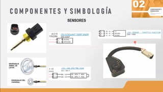 lectura de plano cat 428 e disertar [Autoguardado].pptx