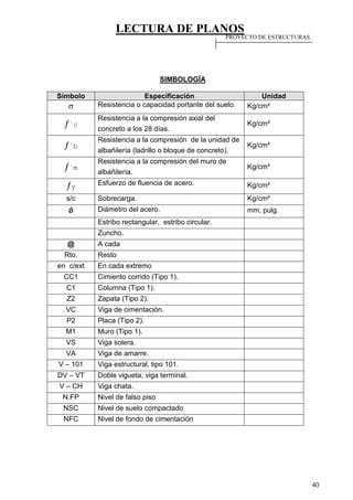 LECTURA DE PLANOS
40
SIMBOLOGÍA
Símbolo Especificación Unidad
 Resistencia o capacidad portante del suelo. Kg/cm²
´c
Resistencia a la compresión axial del
concreto a los 28 días.
Kg/cm²
´b
Resistencia a la compresión de la unidad de
albañilería (ladrillo o bloque de concreto).
Kg/cm²
´m
Resistencia a la compresión del muro de
albañilería.
Kg/cm²
y Esfuerzo de fluencia de acero. Kg/cm²
s/c Sobrecarga. Kg/cm²
ǿ Diámetro del acero. mm, pulg.
Estribo rectangular, estribo circular.
Zuncho.
@ A cada
Rto. Resto
en c/ext En cada extremo
CC1 Cimiento corrido (Tipo 1).
C1 Columna (Tipo 1).
Z2 Zapata (Tipo 2).
VC Viga de cimentación.
P2 Placa (Tipo 2).
M1 Muro (Tipo 1).
VS Viga solera.
VA Viga de amarre.
V – 101 Viga estructural, tipo 101.
DV – VT Doble vigueta, viga terminal.
V – CH Viga chata.
N.FP Nivel de falso piso
NSC Nivel de suelo compactado
NFC Nivel de fondo de cimentación
PROYECTO DE ESTRUCTURAS
 
