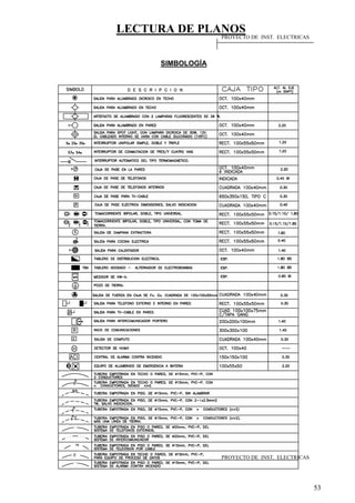 LECTURA DE PLANOS
53
SIMBOLOGÍA
PROYECTO DE INST. ELECTRICAS
PROYECTO DE INST. ELECTRICAS
 
