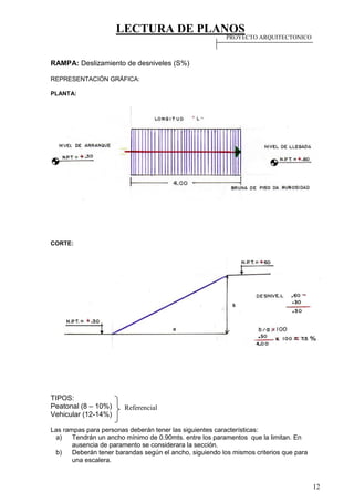 LECTURA DE PLANOS
12
RAMPA: Deslizamiento de desniveles (S%)
REPRESENTACIÓN GRÁFICA:
PLANTA:
CORTE:
TIPOS:
Peatonal (8 – 10%)
Vehicular (12-14%)
Las rampas para personas deberán tener las siguientes características:
a) Tendrán un ancho mínimo de 0.90mts. entre los paramentos que la limitan. En
ausencia de paramento se considerara la sección.
b) Deberán tener barandas según el ancho, siguiendo los mismos criterios que para
una escalera.
Referencial
PROYECTO ARQUITECTONICO
 
