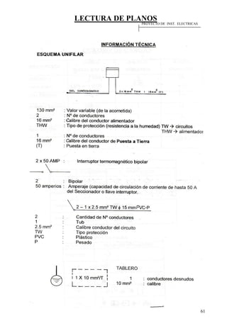 LECTURA DE PLANOS
61
SIMBOLOGÍA AGUA
PROYECTO DE INST. ELECTRICAS
 