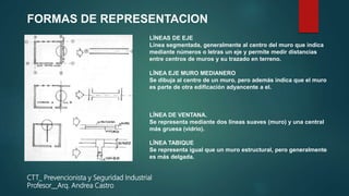 FORMAS DE REPRESENTACION
LÍNEAS DE EJE
Línea segmentada, generalmente al centro del muro que indica
mediante números o letras un eje y permite medir distancias
entre centros de muros y su trazado en terreno.
LÍNEA EJE MURO MEDIANERO
Se dibuja al centro de un muro, pero además indica que el muro
es parte de otra edificación adyancente a el.
LÍNEA DE VENTANA.
Se representa mediante dos líneas suaves (muro) y una central
más gruesa (vidrio).
LÍNEA TABIQUE
Se representa igual que un muro estructural, pero generalmente
es más delgada.
CTT_ Prevencionista y Seguridad Industrial
Profesor__Arq. Andrea Castro
 