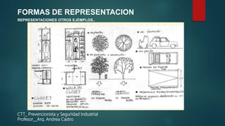 FORMAS DE REPRESENTACION
REPRESENTACIONES OTROS EJEMPLOS..
CTT_ Prevencionista y Seguridad Industrial
Profesor__Arq. Andrea Castro
 