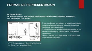 CTT_ Prevencionista y Seguridad Industrial
Profesor__Arq. Andrea Castro
La Escala Gráfica
Se utiliza como una referencia de medida pues cada intervalo dibujado representa
una medida (mt. Cm. Mm.etc)
El término Escala se refiere a la relación del dibujo
respecto a la medida usada, es decir el grado de
detalle que se quiere ilustrar.
El dibujo tiene una relación matemática entre el cm.
Medido en el dibujo y los mts o kms, que quieran
representar.
Ejemplo: Escala 1:50 implica que lo dibujado será
50 veces más pequeño
FORMAS DE REPRESENTACION
 