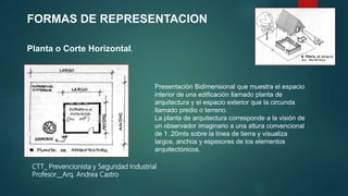 CTT_ Prevencionista y Seguridad Industrial
Profesor__Arq. Andrea Castro
Planta o Corte Horizontal.
Presentación Bidimensional que muestra el espacio
interior de una edificación llamado planta de
arquitectura y el espacio exterior que la circunda
llamado predio o terreno.
La planta de arquitectura corresponde a la visión de
un observador imaginario a una altura convencional
de 1 .20mts sobre la línea de tierra y visualiza
largos, anchos y espesores de los elementos
arquitectónicos.
FORMAS DE REPRESENTACION
 