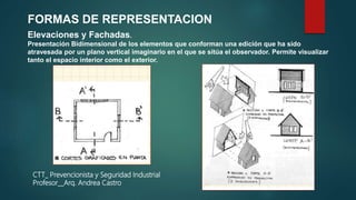 FORMAS DE REPRESENTACION
Elevaciones y Fachadas.
Presentación Bidimensional de los elementos que conforman una edición que ha sido
atravesada por un plano vertical imaginario en el que se sitúa el observador. Permite visualizar
tanto el espacio interior como el exterior.
CTT_ Prevencionista y Seguridad Industrial
Profesor__Arq. Andrea Castro
 