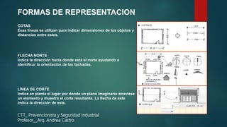 FORMAS DE REPRESENTACION
COTAS
Esas líneas se utilizan para indicar dimensiones de los objetos y
distancias entre estos.
FLECHA NORTE
Indica la dirección hacia donde está el norte ayudando a
identificar la orientación de las fachadas.
LÍNEA DE CORTE
Indica en planta el lugar por donde un plano imaginario atraviesa
un elemento y muestra el corte resultante. La flecha de este
indica la dirección de este.
CTT_ Prevencionista y Seguridad Industrial
Profesor__Arq. Andrea Castro
 
