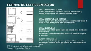 FORMAS DE REPRESENTACION
LÍNEAS CONTINUAS O LLENAS
Pueden tener distintos espesores e indican los contornos y
perfiles de los objetos. Por ejemplos: muros y pilares.
LÍNEAS SEGMENTADAS O DE TRAZO
Indican la proyección de un objeto que se encuentran por sobre el
Plano de corte. Por ejemplo: alero de una cubierta.
LÍNEAS QUEBRADAS.
Se utilizan para indicar que el objeto fue cortado en un punto pero
este continúa.
Por ejemplo : corte de casa que no muestra la continuación pero
si la insinúa.
SUPERFICIES RAYADAS.
Indica las superficies que quedan expuestas al hacer un corte.
Por ejemplo: partes de muros que quedan a la vista al realizar un
corte.
CTT_ Prevencionista y Seguridad Industrial
Profesor__Arq. Andrea Castro
 