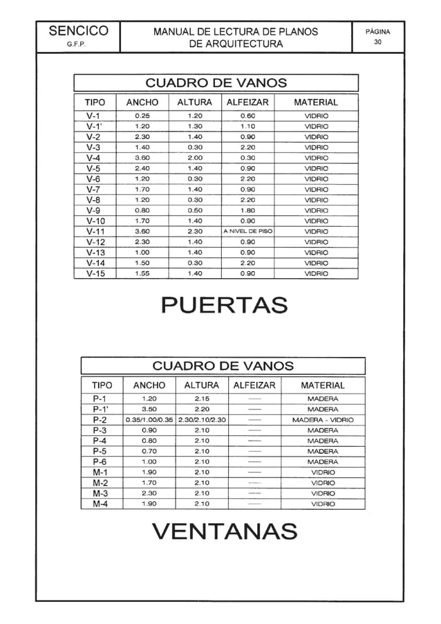 Lectura de planos sencico | PDF