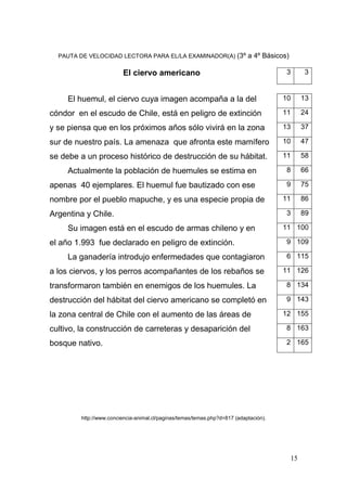 15
PAUTA DE VELOCIDAD LECTORA PARA EL/LA EXAMINADOR(A) (3º a 4º Básicos)
http://www.conciencia-animal.cl/paginas/temas/temas.php?d=817 (adaptación).
El ciervo americano 3 3
El huemul, el ciervo cuya imagen acompaña a la del 10 13
cóndor en el escudo de Chile, está en peligro de extinción 11 24
y se piensa que en los próximos años sólo vivirá en la zona 13 37
sur de nuestro país. La amenaza que afronta este mamífero 10 47
se debe a un proceso histórico de destrucción de su hábitat. 11 58
Actualmente la población de huemules se estima en 8 66
apenas 40 ejemplares. El huemul fue bautizado con ese 9 75
nombre por el pueblo mapuche, y es una especie propia de 11 86
Argentina y Chile. 3 89
Su imagen está en el escudo de armas chileno y en 11 100
el año 1.993 fue declarado en peligro de extinción. 9 109
La ganadería introdujo enfermedades que contagiaron 6 115
a los ciervos, y los perros acompañantes de los rebaños se 11 126
transformaron también en enemigos de los huemules. La 8 134
destrucción del hábitat del ciervo americano se completó en 9 143
la zona central de Chile con el aumento de las áreas de 12 155
cultivo, la construcción de carreteras y desaparición del 8 163
bosque nativo. 2 165
 
