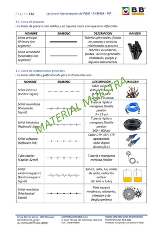 Pip Vs Isa Lectura e Interpretacion de P&ID-ANSI ISA-PIP-Primera Edicion | PDF