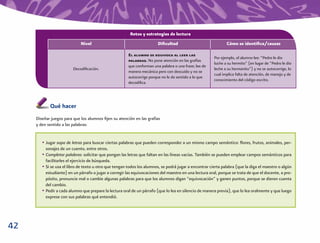 Retos y estrategias de lectura
                             Nivel                                       Diﬁcultad                             Cómo se identiﬁca/causas

                                                        El alumno se equivoca al leer las
                                                                                                        Por ejemplo, el alumno lee: “Pedro le dio
                                                        palabras. No pone atención en las grafías
                                                                                                        luche a su hermito” (en lugar de “Pedro le dio
                                                        que conforman una palabra o una frase; lee de
                         Decodiﬁcación.                                                                 leche a su hermanito”) y no se autocorrige, lo
                                                        manera mecánica pero con descuido y no se
                                                                                                        cual implica falta de atención, de manejo y de
                                                        autocorrige porque no le da sentido a lo que
                                                                                                        conocimiento del código escrito.
                                                        decodiﬁca.




            Qué hacer
     Diseñar juegos para que los alumnos ﬁjen su atención en las grafías
     y den sentido a las palabras:


        • Jugar sopa de letras para buscar ciertas palabras que pueden corresponder a un mismo campo semántico: ﬂores, frutos, animales, per-
          sonajes de un cuento, entre otros.
        • Completar palabras: solicitar que pongan las letras que faltan en las líneas vacías. También se pueden emplear campos semánticos para
          facilitarles el ejercicio de búsqueda.
        • Si se usa el libro de texto u otro que tengan todos los alumnos, se podrá jugar a encontrar cierta palabra (que la diga el maestro o algún
          estudiante) en un párrafo o jugar a corregir las equivocaciones del maestro en una lectura oral, porque se trata de que el docente, a pro-
          pósito, pronuncie mal o cambie algunas palabras para que los alumnos digan “equivocación” y ganen puntos, porque se dieron cuenta
          del cambio.
        • Pedir a cada alumno que prepare la lectura oral de un párrafo (que lo lea en silencio de manera previa), que lo lea oralmente y que luego
          exprese con sus palabras qué entendió.




42
 