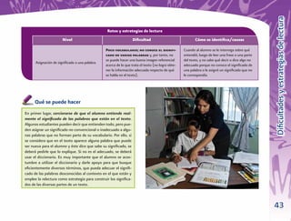 Diﬁcultades y estrategias de lectura
                                                 Retos y estrategias de lectura
                       Nivel                                       Diﬁcultad                             Cómo se identiﬁca/causas

                                                Poco vocabulario; no conoce el signiﬁ-            Cuando al alumno se le interroga sobre qué
                                                cado de varias palabras y, por tanto, no          entendió, luego de leer una frase o una parte
                                                se puede hacer una buena imagen referencial       del texto, y no sabe qué decir o dice algo no
      Asignación de signiﬁcado a una palabra.
                                                acerca de lo que trata el texto (no logra obte-   adecuado porque no conoce el signiﬁcado de
                                                ner la información adecuada respecto de qué       una palabra o le asignó un signiﬁcado que no
                                                se habla en el texto).                            le correspondía.




      Qué se puede hacer
En primer lugar, cerciorarse de que el alumno entiende real-
mente el signiﬁcado de las palabras que están en el texto.
Algunos estudiantes pueden decir que entienden todo, pero pue-
den asignar un signiﬁcado no convencional o inadecuado a algu-
nas palabras que no forman parte de su vocabulario. Por ello, si
se considera que en el texto aparece alguna palabra que puede
ser nueva para el alumno y éste dice que sabe su signiﬁcado, se
deberá pedirle que lo explique. Si no es el adecuado, se deberá
usar el diccionario. Es muy importante que el alumno se acos-
tumbre a utilizar el diccionario y darle apoyo para que busque
eﬁcientemente diversos términos, que pueda adecuar el signiﬁ-
cado de las palabras desconocidas al contexto en el que están y
emplee la relectura como estrategia para construir los signiﬁca-
dos de las diversas partes de un texto.



                                                                                                                                                  43
 
