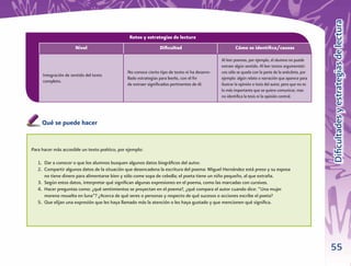 Diﬁcultades y estrategias de lectura
                                                Retos y estrategias de lectura
                      Nivel                                     Diﬁcultad                              Cómo se identiﬁca/causas

                                                                                               Al leer poemas, por ejemplo, el alumno no puede
                                                                                               extraer algún sentido. Al leer textos argumentati-
                                               No conoce cierto tipo de texto ni ha desarro-   vos sólo se queda con la parte de la anécdota, por
     Integración de sentido del texto
                                               llado estrategias para leerlo, con el ﬁn        ejemplo: algún relato o narración que aparece para
     completo.
                                               de extraer signiﬁcados pertinentes de él.       ilustrar la opinión o tesis del autor, pero que no es
                                                                                               lo más importante que se quiere comunicar, mas
                                                                                               no identiﬁca la tesis ni la opinión central.




     Qué se puede hacer


Para hacer más accesible un texto poético, por ejemplo:

   1. Dar a conocer o que los alumnos busquen algunos datos biográﬁcos del autor.
   2. Compartir algunos datos de la situación que desencadena la escritura del poema: Miguel Hernández está preso y su esposa
      no tiene dinero para alimentarse bien y sólo come sopa de cebolla; el poeta tiene un niño pequeño, al que extraña.
   3. Según estos datos, interpretar qué signiﬁcan algunas expresiones en el poema, como las marcadas con cursivas.
   4. Hacer preguntas como: ¿qué sentimientos se proyectan en el poema?, ¿qué compara el autor cuando dice: “Una mujer
      morena resuelta en luna”? ¿Acerca de qué seres o personas y respecto de qué sucesos o acciones escribe el poeta?
   5. Que elijan una expresión que les haya llamado más la atención o les haya gustado y que mencionen qué signiﬁca.




                                                                                                                                                       55
 