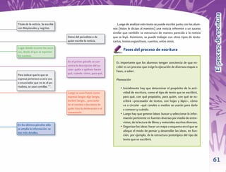 El proceso de escritura
                                                                                                                                             El proceso de escritura
Título de la noticia. Se escribe                                       Luego de analizar este texto se puede escribir junto con los alum-
con Mayúsculas y negritas.                                          nos (éstos le dictan al maestro) una noticia referente a un suceso
                                                                    similar que también se estructura de manera parecida a la noticia
                                   Datos del periodista o de        que se leyó. Asimismo, se puede trabajar con otros tipos de texto:
                                   quien escribe la noticia.        cartas, textos expositivos, cuentos, entre otros.
Lugar donde ocurren los suce-
sos, desde el que se reportan
                                                                            Fases del proceso de escritura
los sucesos.




                                                                                                                                                 ro
                                   En el primer párrafo se con-       Es importante que los alumnos tengan conciencia de que es-
                                   centra la descripción del su-      cribir es un proceso que exige la ejecución de diversas etapas o
                                   ceso: quién o quiénes hacen
                                                                      fases, a saber:
Para indicar que lo que se         qué, cuándo, cómo, para qué.
expresa pertenece a otra voz                                          Planeación
o enunciador que no es el pe-
riodista, se usan comillas ““.                                           • Inicialmente hay que determinar el propósito de la acti-
                                   Luego se usan frases como:              vidad de escritura, como el tipo de texto que se escribirá,
                                   expresó Sergio; dijo Sergio,            para qué, con qué propósito, para quién, con qué se es-
                                   declaró Sergio… para seña-              cribirá –procesador de textos, con hojas y lápiz–, cómo
                                   lar el nombre o los datos de            va a circular –qué canales o medios se usarán para darlo
                                   quién hizo la declaración o el          a conocer y cuándo.
                                   comentario.                           • Luego hay que generar ideas: buscar y seleccionar la infor-
                                                                           mación pertinente en fuentes diversas por medio de entre-
                                                                           vistas, de la lectura de libros y materiales escritos diversos.
En los últimos párrafos sólo
                                                                         • Organizar las ideas: hacer un mapa o esquema en el que se
se amplía la información, se
                                                                           ubique el modo de pensar y desarrollar las ideas, en fun-
dan más detalles.
                                                                           ción, por ejemplo, de la estructura prototípica del tipo de
                                                                           texto que se escribirá.




                                                                                                                                             61
 
