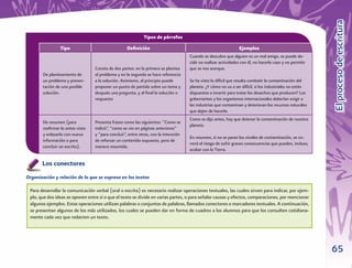 El proceso de escritura
                                                             Tipos de párrafos

                Tipo                               Deﬁnición                                                     Ejemplos
                                                                                     Cuando se descubre que alguien es un mal amigo, se puede de-
                                                                                     cidir no realizar actividades con él, no hacerle caso y no permitir
                                  Consta de dos partes: en la primera se plantea     que se nos acerque.
       De planteamiento de        el problema y en la segunda se hace referencia
       un problema y presen-      a la solución. Asimismo, al principio puede        Se ha visto lo difícil que resulta combatir la contaminación del
       tación de una posible      proponer un punto de partida sobre un tema y       planeta. ¿Y cómo no va a ser difícil, si los industriales no están
       solución.                  después una pregunta, y al ﬁnal la solución o      dispuestos a invertir para tratar los desechos que producen? Los
                                  respuesta                                          gobernantes y los organismos internacionales deberían exigir a
                                                                                     las industrias que contaminan y deterioran los recursos naturales
                                                                                     que dejen de hacerlo.
                                                                                     Como se dijo antes, hay que detener la contaminación de nuestro
       De resumen (para           Presenta frases como las siguientes: “Como se
                                                                                     planeta.
       reaﬁrmar lo antes visto    indicó”, “como se vio en páginas anteriores”
       y enlazarlo con nueva      y “para concluir”, entre otros, con la intención
                                                                                     En resumen, si no se paran los niveles de contaminación, se co-
       información o para         de reforzar un contenido expuesto, pero de
                                                                                     rrerá el riesgo de sufrir graves consecuencias que pueden, incluso,
       concluir un escrito).      manera resumida.
                                                                                     acabar con la Tierra.

       Los conectores
Organización y relación de lo que se expresa en los textos

 Para desarrollar la comunicación verbal (oral o escrita) es necesario realizar operaciones textuales, las cuales sirven para indicar, por ejem-
 plo, que dos ideas se oponen entre sí o que el texto se divide en varias partes, o para señalar causas y efectos, comparaciones, por mencionar
 algunos ejemplos. Estas operaciones utilizan palabras o conjuntos de palabras, llamados conectores o marcadores textuales. A continuación,
 se presentan algunos de los más utilizados, los cuales se pueden dar en forma de cuadros a los alumnos para que los consulten cotidiana-
 mente cada vez que redacten un texto.




                                                                                                                                                           65
 