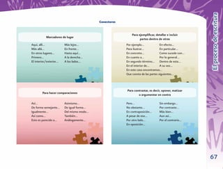 El proceso de escritura
                                          Conectores


                                                           Para ejempliﬁcar, detallar e incluir
           Marcadores de lugar
                                                                 partes dentro de otras
Aquí, allí…             Más lejos…                     Por ejemplo…              En efecto…
Más allá…               En frente…                     Para ilustrar…            En particular…
En otros lugares…       Hasta aquí…                    En concreto…              Como sucede con…
Primero…                A la derecha…                  En cuanto a…              Por lo general…
El interior/exterior…   A los lados…                   En segundo término… Dentro de esta…
                                                       En el interior de…        A su vez…
                                                       En este caso encontramos…
                                                       Que consta de las partes siguientes…



                                                       Para contrastar, es decir, oponer, matizar
        Para hacer comparaciones
                                                               o argumentar en contra

Así…                    Asimismo…                      Pero…                    Sin embargo…
De forma semejante…     De igual forma…                No obstante…             Por contraste…
Igualmente…             Del mismo modo…                En contraposición…       Más bien…
Así como…               También…                       A pesar de eso…          Aun así…
Esto es parecido a…     Análogamente…                  Por otro lado…           Por el contrario…
                                                       En oposición…




                                                                                                    67
 