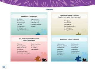 Conectores



                                                                     Para indicar ﬁnalidad u objetivo
            Para admitir o aceptar algo
                                                                  (explicar para qué se dice o hace algo)
     Sin duda…                Seguramente…
     Naturalmente…            Por supuesto que…                             Para (que)…
     Reconozco que…           Es factible que…                              Con miras a…
     Creo que…                Considero correcto…                           Con el ﬁn de…
     Por lo general…          Aunque…                                       Con el objetivo de…
     En cualquier caso                                                      A ﬁn de que…
     se podría aceptar que…                                                 A ﬁn y efecto de…




        Para señalar los resultados o indicar
                                                                     Para resumir, concluir o terminar
               causa o consecuencia

     Por tanto…              Como resultado…                     Abreviando…            En resumen…
     Por consiguiente…       De aquí que…                        En pocas palabras…     En conjunto…
     Razón por la cual…      En cuanto a…                        Globalmente…           Brevemente…
     A causa de…             Gracias a que…                      Hasta aquí…            Finalmente…
     Considerando que…                                           Entonces…              En conclusión…
     Teniendo en cuenta que…                                     Para acabar…           En deﬁnitiva…
                                                                 Por último…




68
 