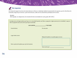 Dar esquemas
     Una manera de apoyar la escritura de textos diversos es ofrecer un andamiaje mediante la presentación de esquemas, que los niños llenen de
     contenidos, luego de que conozcan, a partir de las lecturas, cuáles son las características prototípicas de los textos.

        Ejemplos
        (Este ejemplo, con adaptaciones, fue tomado del Libro de actividades de cuarto grado, SEP, 1993.)


      Investiga acerca de alguna planta que haya en tu comunidad (puedes usar libros o preguntar a alguna persona de tu localidad). Luego es-
      cribe un pequeño texto acerca de lo que hayas encontrado.

                                                LAS PLANTAS _________________ Y SUS USOS

         Características:                                                     Se usan para:




         Lugar donde crecen:
                                                                              Dibujo de la planta o se puede pegar una seca:




         Parte o partes de la planta que usan los humanos:

                                                                              Texto escrito por: _______________________




74
 