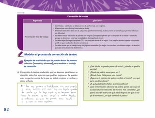 Continuación

                                                                       Corrección de textos
                              Aspectos                                                                   ¿Qué ver?

                                                    • Los títulos y subtítulos se deben poner, de preferencia, con negritas.
                                                    • El espaciado entre línea y línea debe ser doble.
                                                    • El tamaño de la letra debe ser de 12 puntos (preferentemente), es decir, tener un tamaño que permita la lectura
                                                      sin diﬁcultad.
                                                    • Se deben marcar los inicios de párrafo con sangrías (excepto el párrafo que va después de un título o subtítulo;
                    Presentación ﬁnal del trabajo
                                                      porque es el primero y no hay necesidad de distinguirlo de otros).
                                                    • Se debe dejar el margen apropiado (2.5 cm para cada borde de la hoja o 3 cm para los bordes superior e izquierdo
                                                      y 2.5 cm para los bordes derecho e inferior).
                                                    • Se debe revisar que el trabajo tenga las páginas numeradas (es mejor si se escriben los números abajo a la derecha,
                                                      pues así se localizan más fácilmente).


                Modelar el proceso de corrección de textos
                Ejemplos de actividades que se pueden hacer de manera
                colectiva (maestro y alumnos) para modelar el trabajo
                de corrección                                                                      • ¿Qué título se puede poner al texto?, ¿dónde se podría
                                                                                                     escribir?
     A. Corrección de textos producidos por los alumnos para llamar su                             • ¿Dónde se podría poner pero se…?
        atención sobre los aspectos que podrían mejorarse. Se pueden                               • ¿Dónde hace falta poner una coma?
        usar preguntas acerca de lo que se podría mejorar o cambiar y                              • ¿Aparece el nombre de quien escribió el texto?, ¿en qué
        cómo se haría.                                                                               parte se debe ubicar?
                                                                                                   • ¿A qué palabras les faltan acentos gráﬁcos?
                                                                                                   • ¿Qué información adicional se podría poner para que el
                                                                                                     suceso estuviera descrito de manera más completa?, ¿se
                                                                                                     podría escribir acerca de qué pasó después de que se ca-
                                                                                                     yó el hermano?, ¿en qué terminó el paseo?




82
 