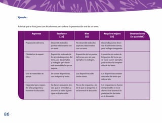 Ejemplo 1


     Rúbrica que se hizo junto con los alumnos para valorar la presentación oral de un tema.

                    Aspectos                  Excelente                        Bien                 Requiere mejora            Observaciones
                                                (10)                           (8)                        (6)                  (lo que faltó)

             Preparación del tema.      Desarrolla todos los         No desarrolla todos los      Desarrolla puntos diver-
                                        puntos relacionados con      aspectos relacionados        sos de diferentes temas,
                                        un tema.                     con un tema.                 pero no logra integrarlos.

             Claridad en la exposi-     Exposición ordenada de       Exposición de los puntos     Exposición sin orden de
             ción.                      los principales puntos del   del tema, pero sin usar      los puntos del tema; pe-
                                        tema, uso de ejemplos        ejemplos ni analogías.       ro no se usaron ejemplos
                                        y analogías para hacer                                    para facilitar la compren-
                                        más entendible lo que se                                  sión de las ideas.
                                        expone.

             Uso de materiales de       Se usaron diapositivas,      Las diapositivas sólo        Las diapositivas estaban
             apoyo.                     con imágenes y texto.        tenían texto.                saturadas de texto que
                                                                                                  sólo se leía.

             Capacidad para respon-     Se dieron respuestas bre-    No se dio respuesta a to-    Las respuestas no fueron
             der a las preguntas y      ves, que se entendían, y     do lo que se preguntó, ni    comprensibles o no se
             favorecer la discusión.    se animó a todos a parti-    se favoreció la discusión.   dieron ni se favoreció la
                                        cipar en la discusión.                                    participación de todos
                                                                                                  en la discusión.




86
 
