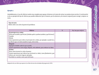 Revisión de los escritos
Ejemplo 2

Indudablemente, el uso de rúbricas resulta muy completo para apoyar al alumno en la tarea de revisar sus producciones escritas. A continuación
se da un ejemplo del tipo de rúbricas que pueden elaborarse (por el maestro, por los alumnos y de manera conjunta) para corregir y mejorar un
texto.


  Tipo de texto
  Relato sobre una visita al puesto de periódicos.


                                              Rúbrica                                             Sí              No, hay que mejorar
   Al principio de tu relato
   Dices qué sucedió o qué hiciste (señalas quién o quiénes estaban y qué hicieron).
   Cuándo.
   Dónde.
   Usas expresiones para indicar el principio de tu relato, por ejemplo: cuando fui a,
   un día en que, en cierta ocasión en que, entre otras.
   Después
   Agregaste detalles sobre lo que sucedió.
   Usaste expresiones como luego, después, más adelante, para ordenar tus ideas.
   Al ﬁnal
   Dices cómo terminó tu visita al puesto.
   Usaste expresiones que indican que terminará tu relato, como ﬁnalmente y por
   último, por mencionar algunos ejemplos.
   Escribiste tu nombre como autor del texto.


Adaptación de una rúbrica que aparece en un libro de texto de actividades del programa de 1993.




                                                                                                                                                 87
 
